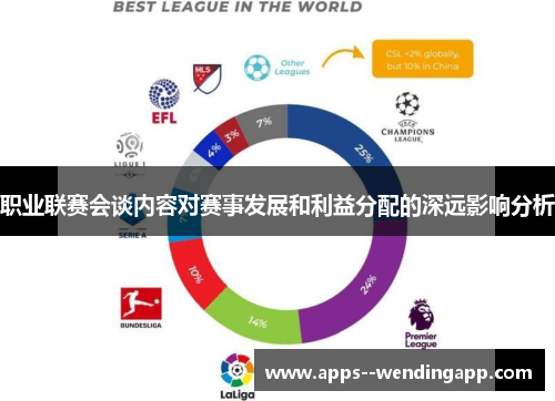 职业联赛会谈内容对赛事发展和利益分配的深远影响分析