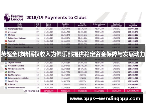 英超全球转播权收入为俱乐部提供稳定资金保障与发展动力 英超全球转播权收入为俱乐部提供稳定资金保障与发展动力