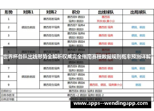 世界杯各队出线形势全解析权威完全指南赛程数据规则概率预测详解