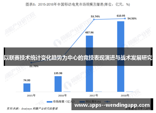 以联赛技术统计变化趋势为中心的竞技表现演进与战术发展研究